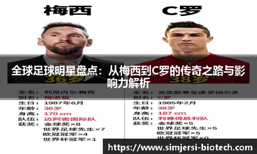 全球足球明星盘点：从梅西到C罗的传奇之路与影响力解析